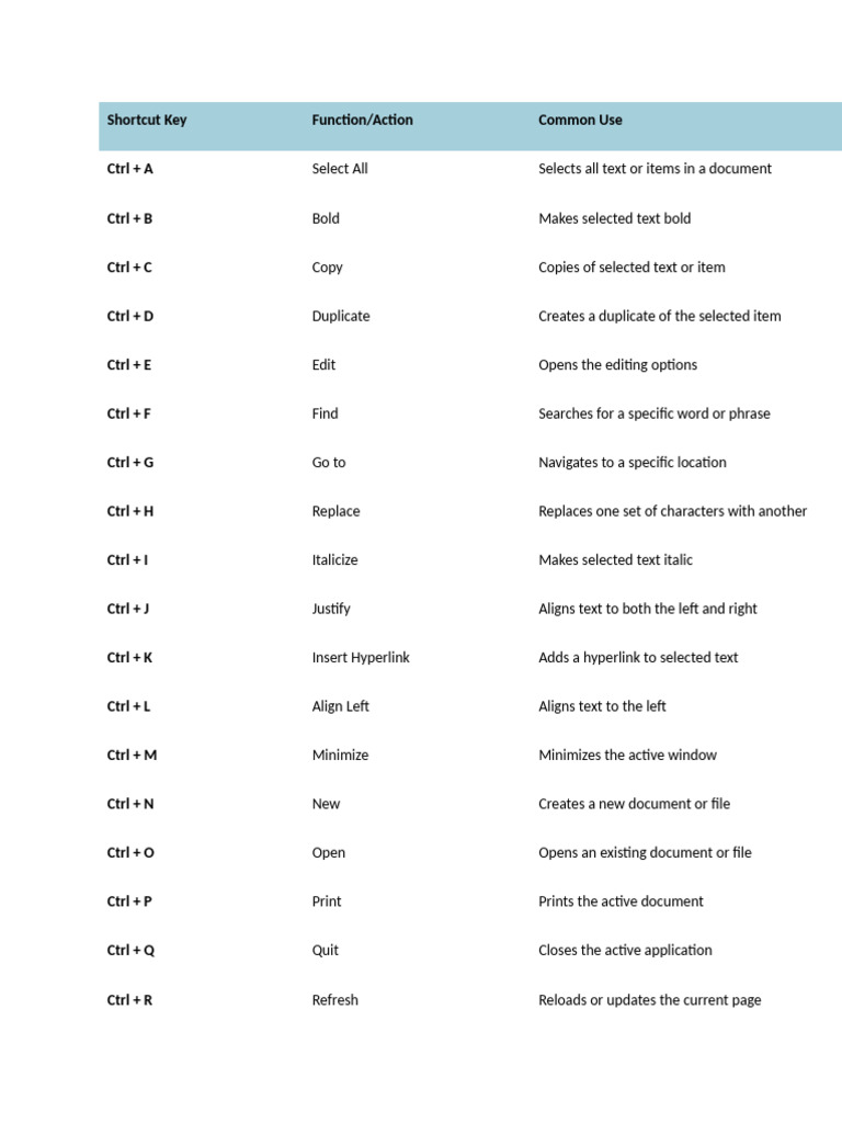 Shortcut Keys | PDF