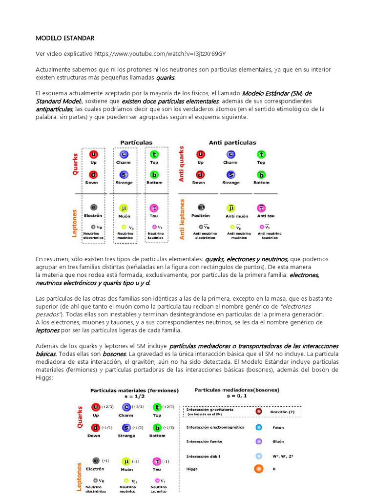 Modelo Estandar | PDF | Partícula elemental | Partículas fisicas