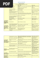 IPSO Washer Manual | Washing Machine | Water Heating