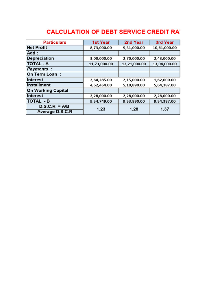 Debt Service Coverage Ratio Analysis | PDF