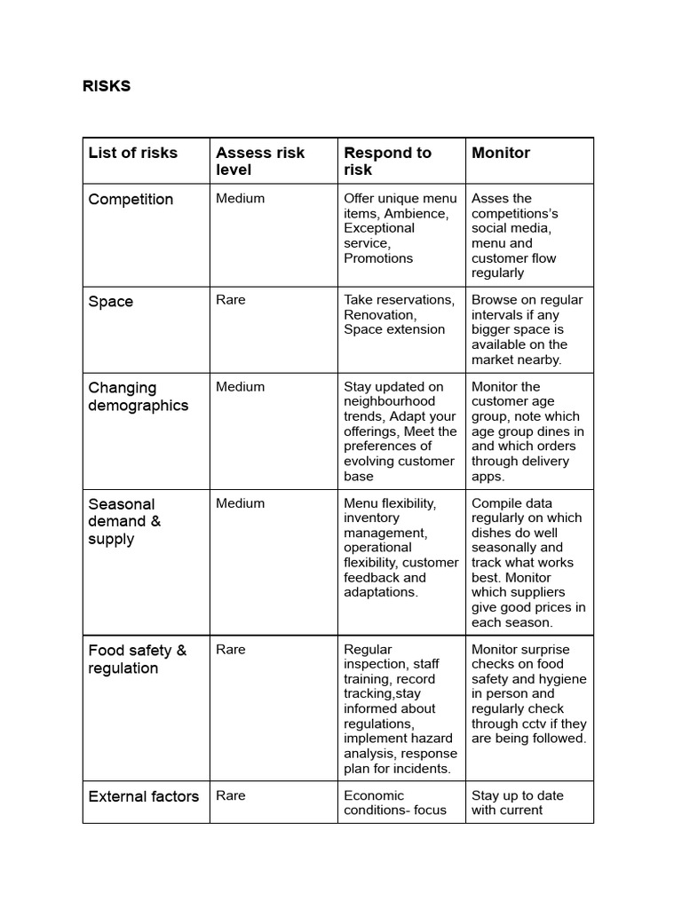 10 - Risk Mitigation - SDM Minor Business Models - Yukta ...