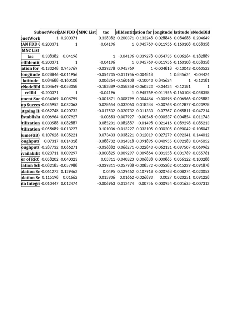 Network Performance Metrics Overview | PDF | Computer Data | Radio ...