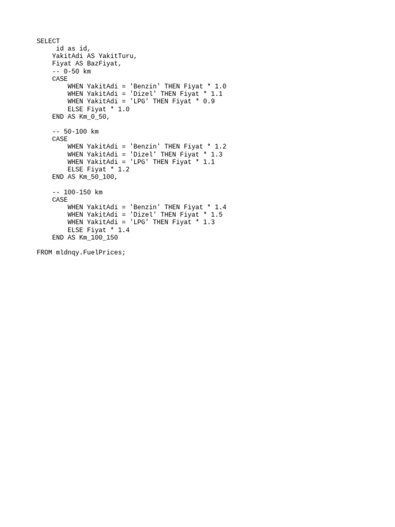Fuel Prices | PDF