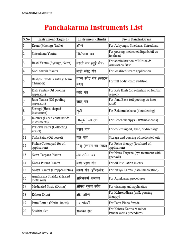Panchakarma Instruments Overview | PDF | Ayurveda | Manual Therapy