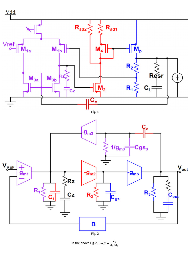 Control System Transfer Functions | PDF