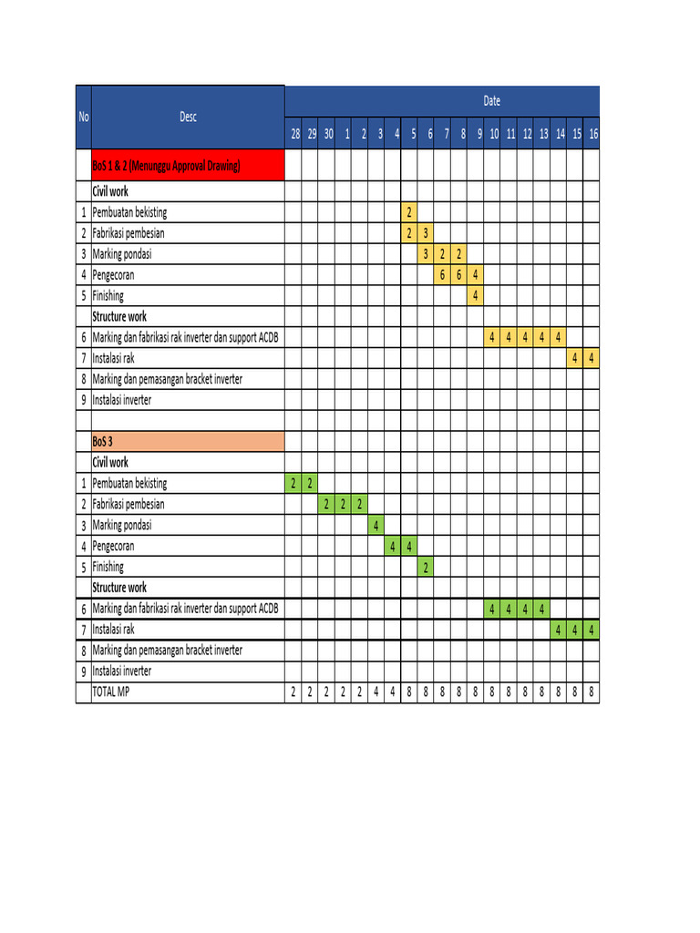 Jadwal Mikro Pekerjaan Konstruksi | PDF