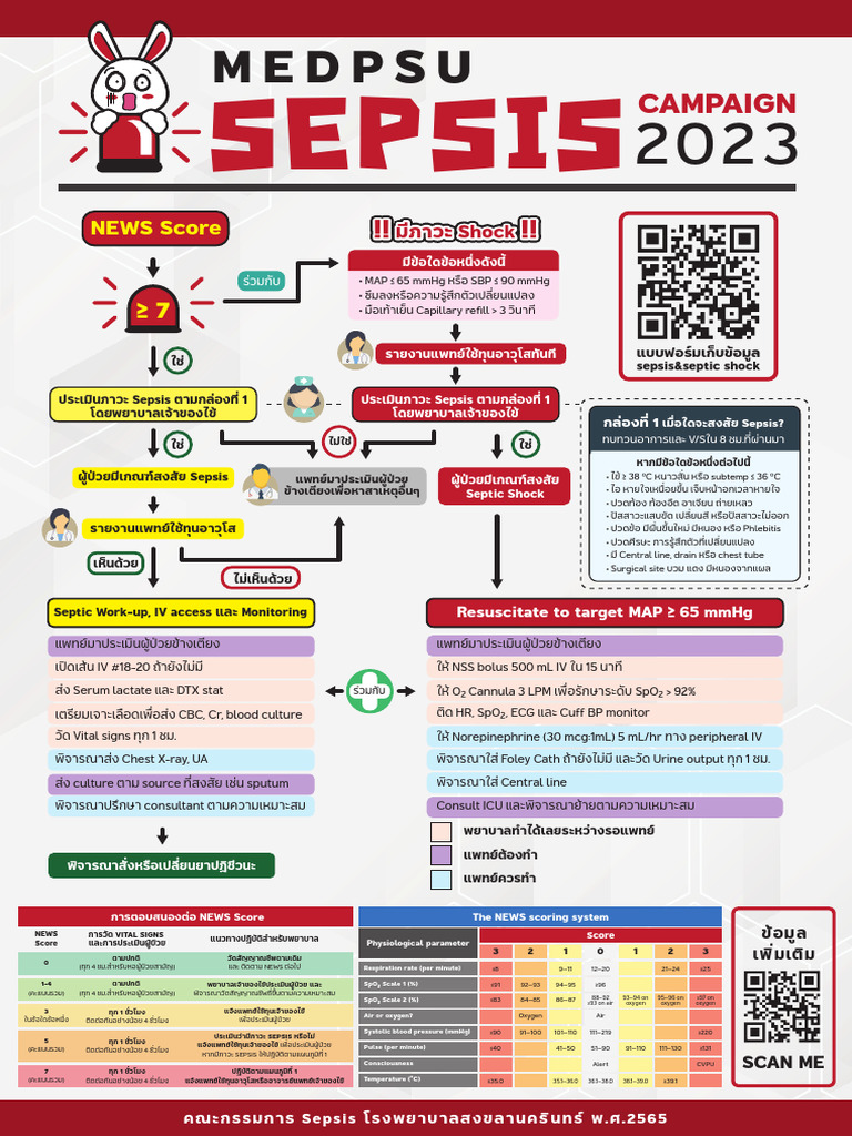 Sepsis Poster | PDF
