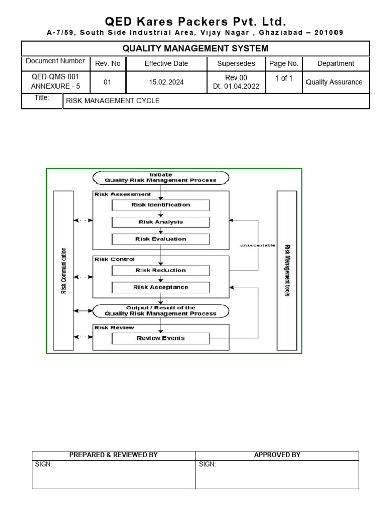 Risk Management Cycle Overview | PDF