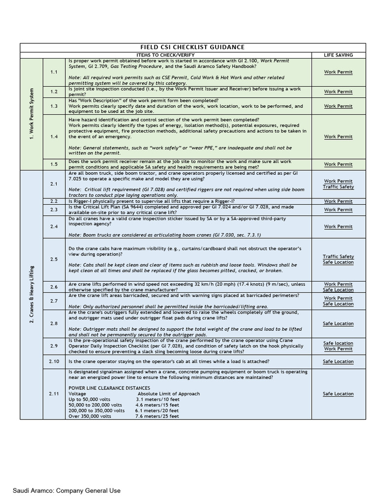 CSI Checklist for Safety Compliance | PDF | Crane (Machine) | Firefighting