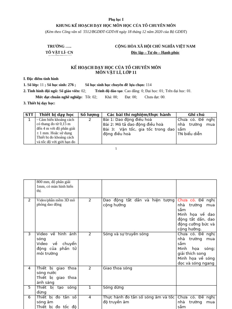 Phu Luc 1 | PDF