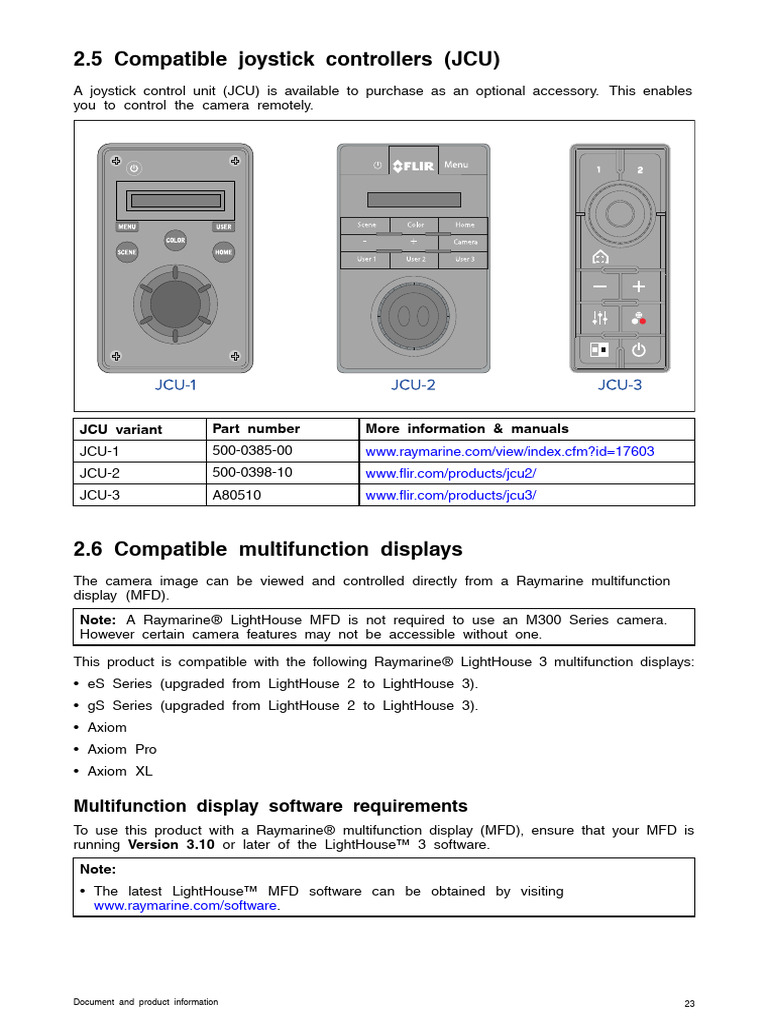 Compatible Joystick Controllers & MFDs | PDF