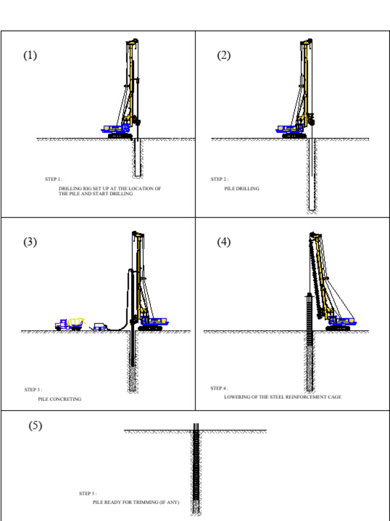 Easternwell Pile Drilling Process | PDF