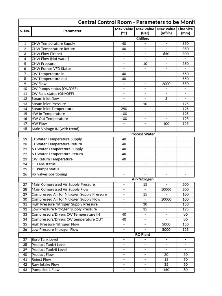 Parameters For Flow Metering | PDF | Pump | Steam