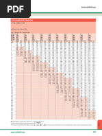 PVC Flow and Pressure Loss Chart | PDF | Pipe (Fluid Conveyance) | Home ...