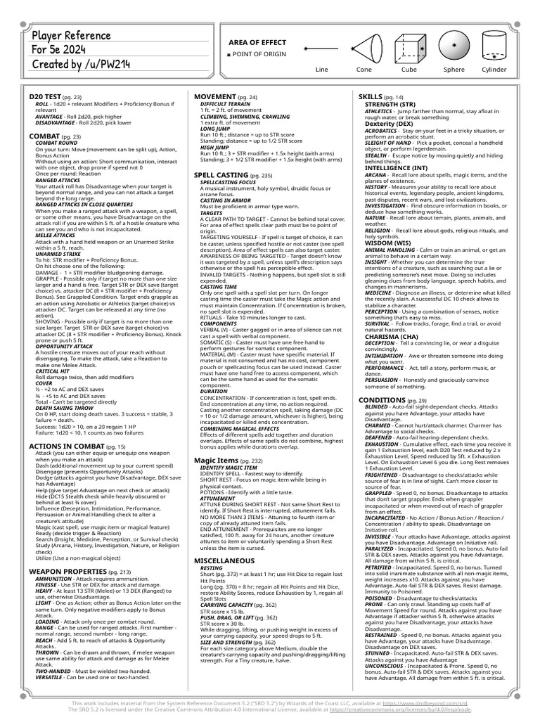 D&D 5E Player Reference Guide | PDF
