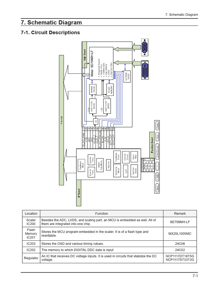 Schematic Diagrams Overview | PDF