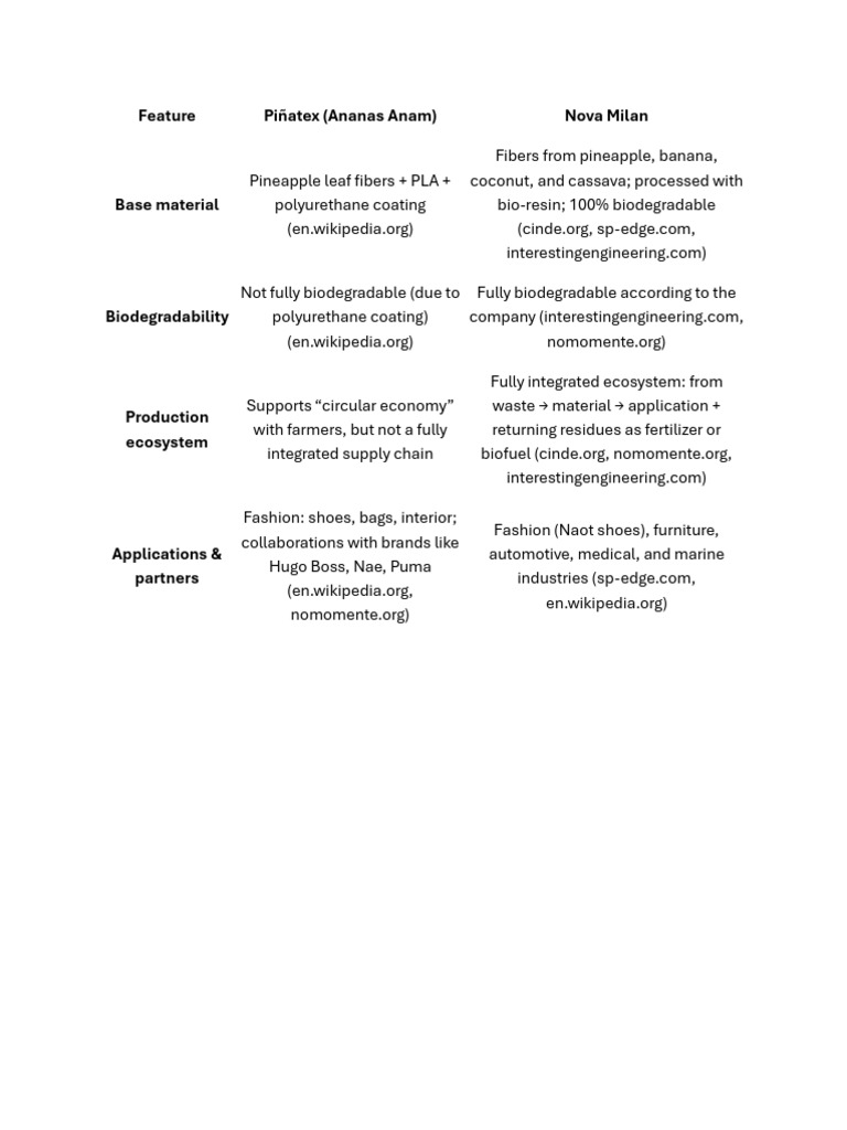 Plant Based | PDF