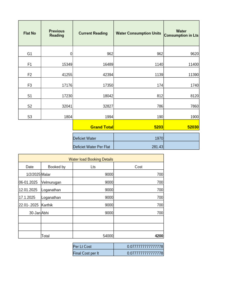 Aug Water Calculation | PDF