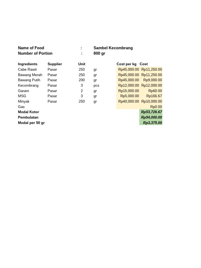 Cost Breakdown for Indonesian Dishes | PDF | Indonesian Cuisine ...