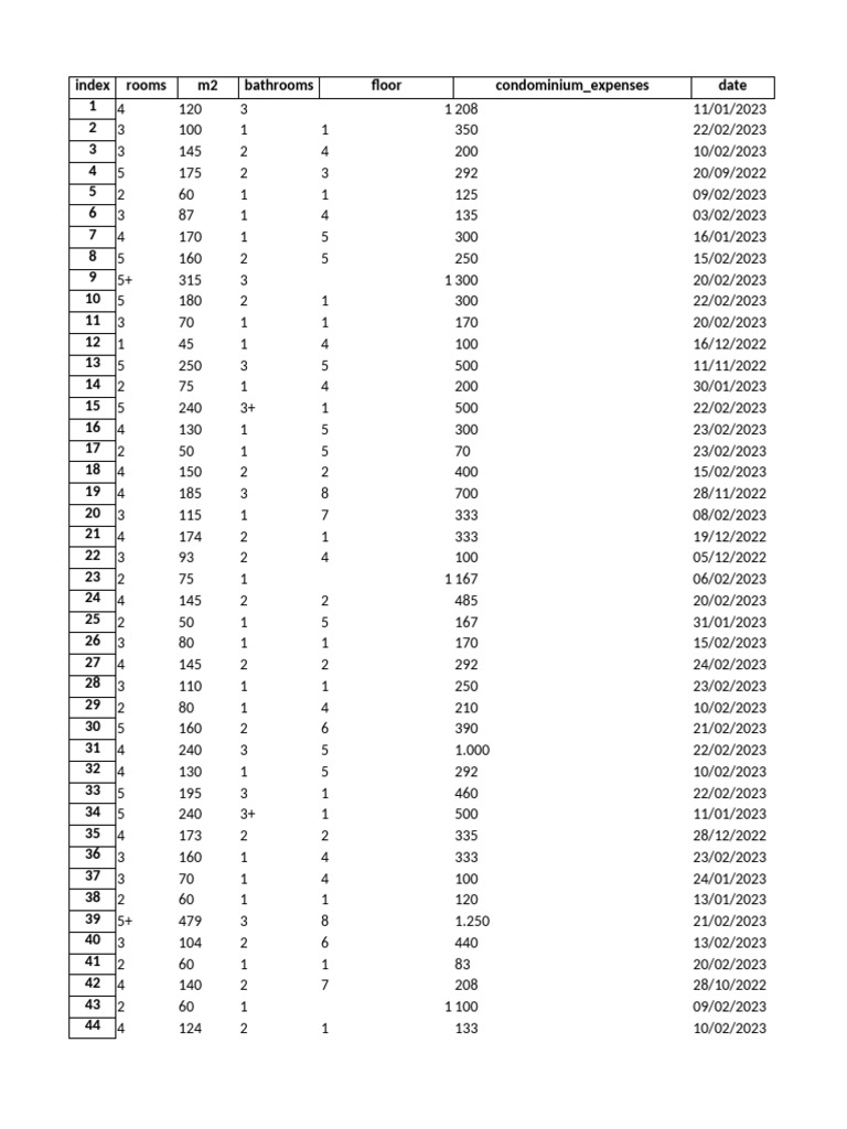 Condominium Listings and Details | PDF