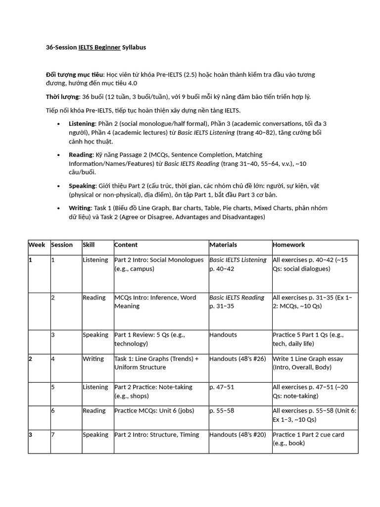 36-Session IELTS Beginner Course Syllabus | PDF | Standardized Tests ...