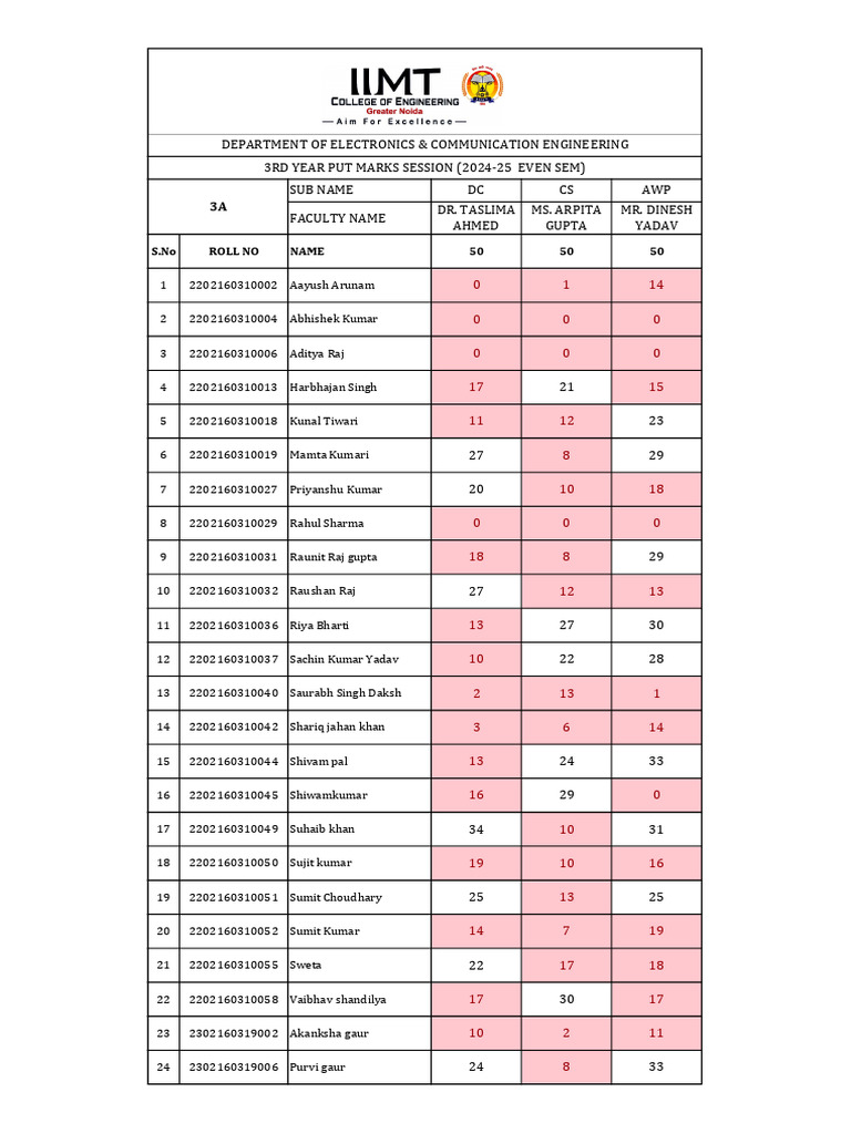 3a Student List For Extra Classes | PDF