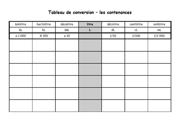 Tableau de conversion des contenances | PDF