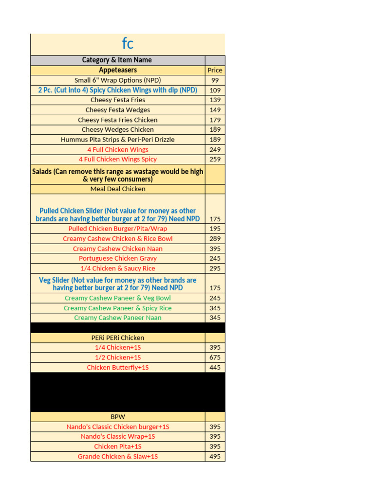 Comprehensive Menu Pricing Guide | PDF | Hamburgers | Food And Drink