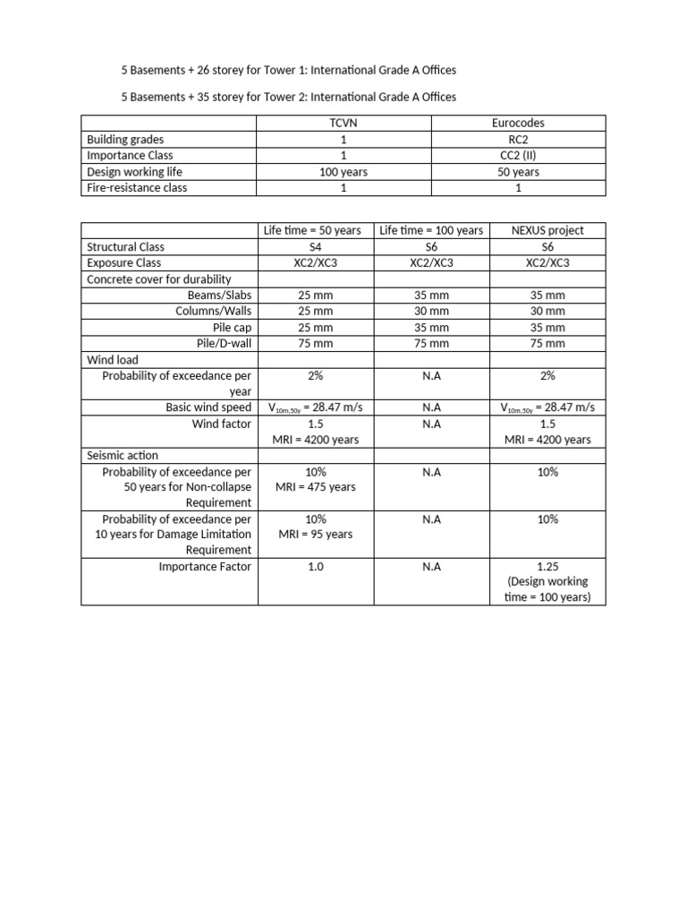 International Grade A Office Towers Specifications | PDF