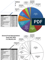 Pie Chart 2013 GF Appropriations