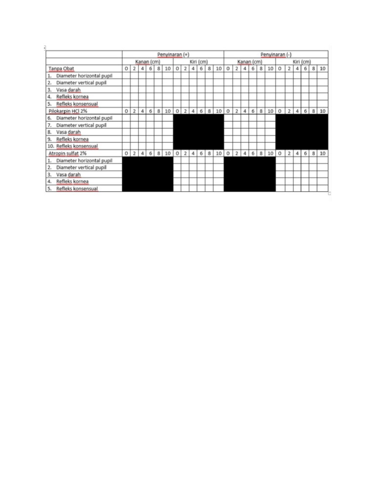 Tabel Farmako 5.2 | PDF