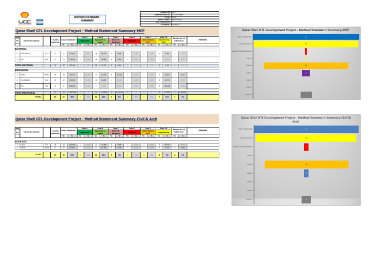 Method Statement Log Updated 27.09.2020 | PDF | Building Engineering ...