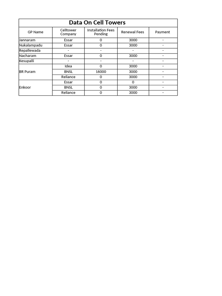 Cell Tower Data: Fees and Companies | PDF