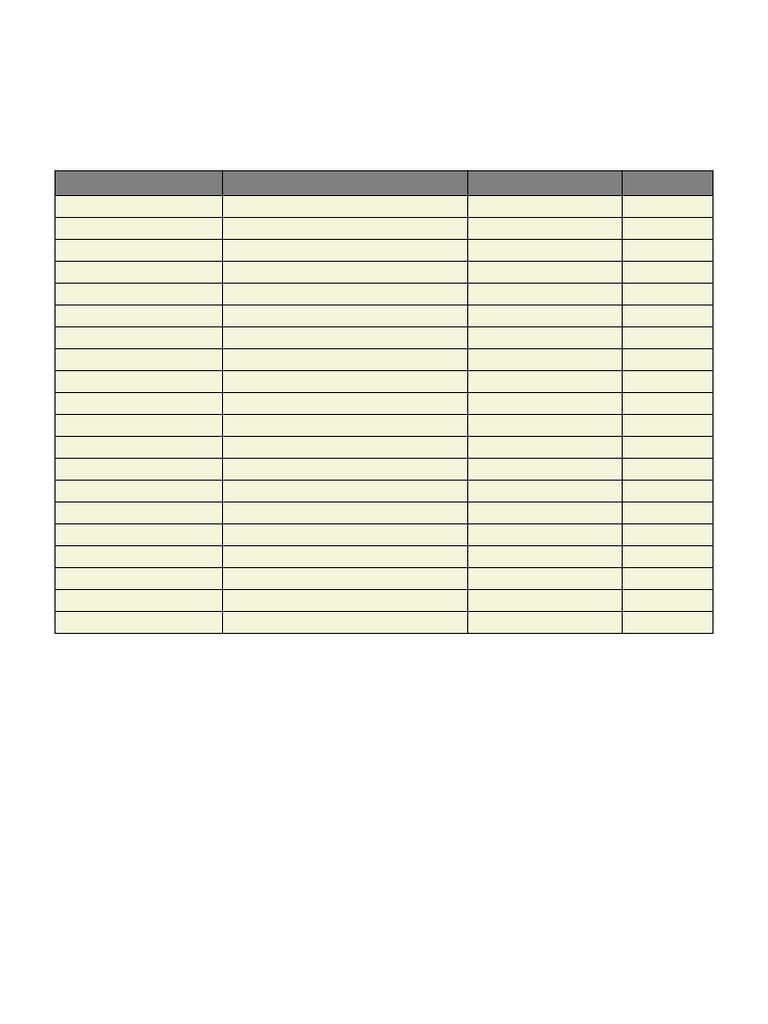 Articles Usage and Exceptions Chart | PDF | Adjective | English Language