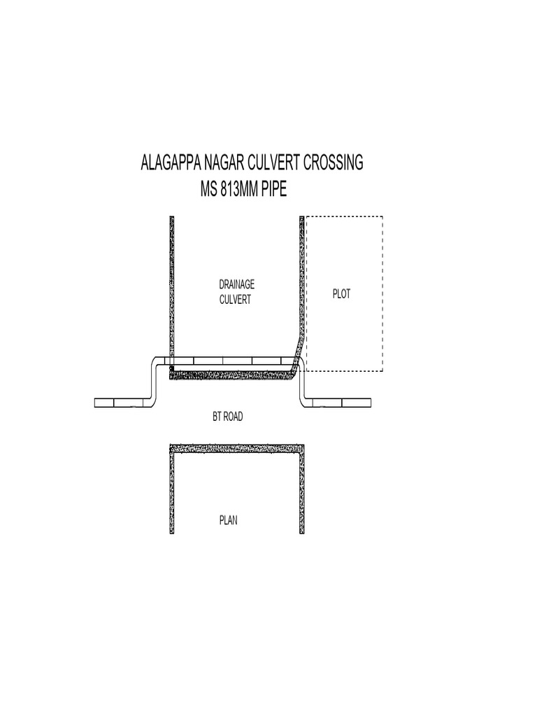 Gate and Culvert Crossing-Model | PDF