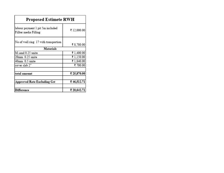 Corrected Proposed Estimate RWH | PDF