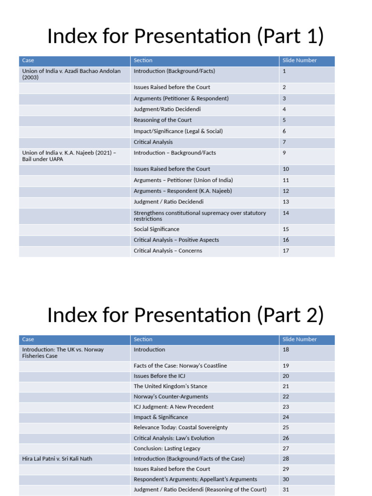 Index Table Two Pages Presentation | PDF | Case Law | Judiciaries
