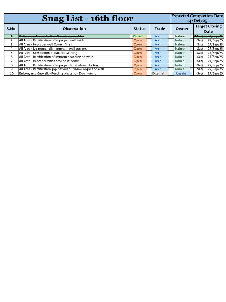 16th Floor Snag List and Status Update | PDF