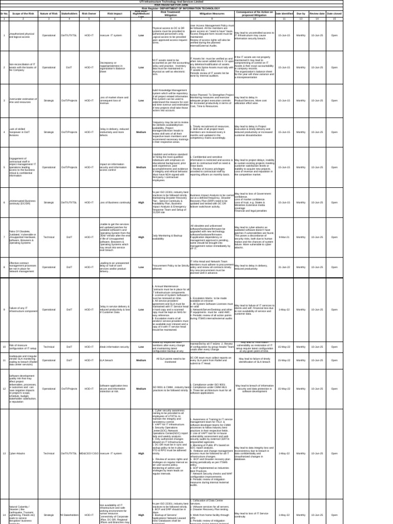 UTIITSL IT Department Risk Register | PDF | Computer Security | Security