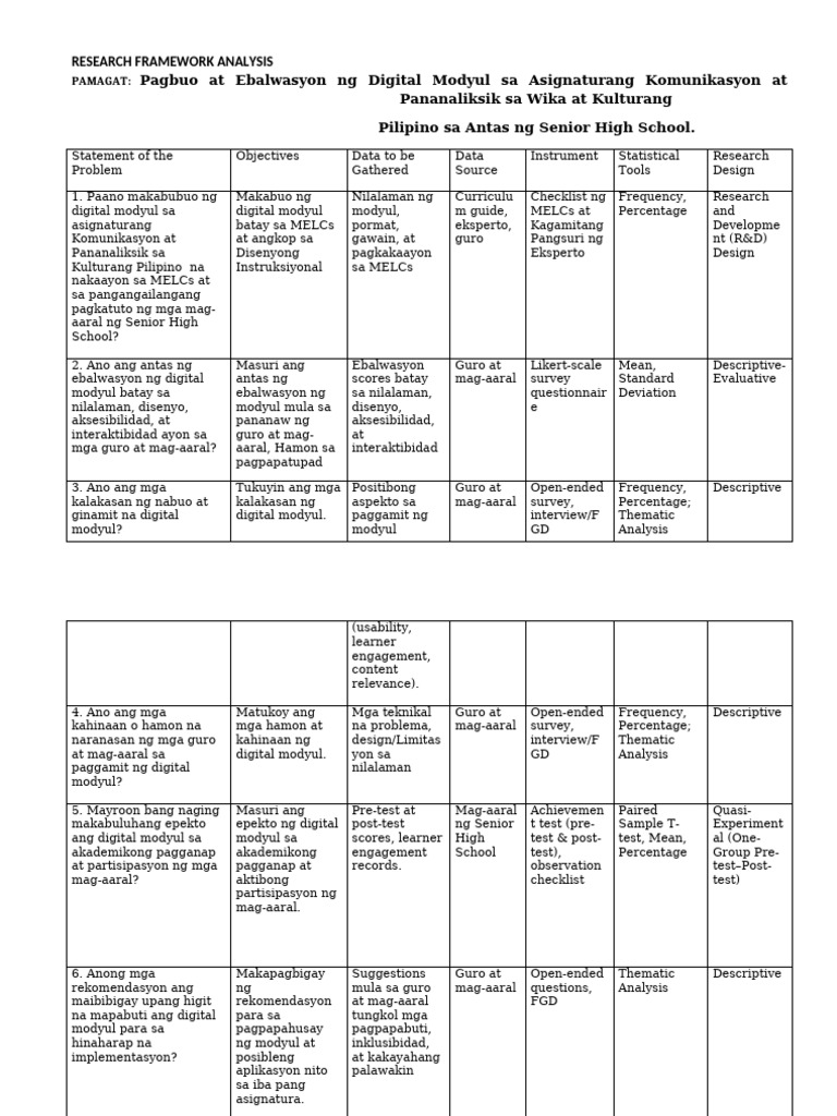 Research Plan Matrix | PDF