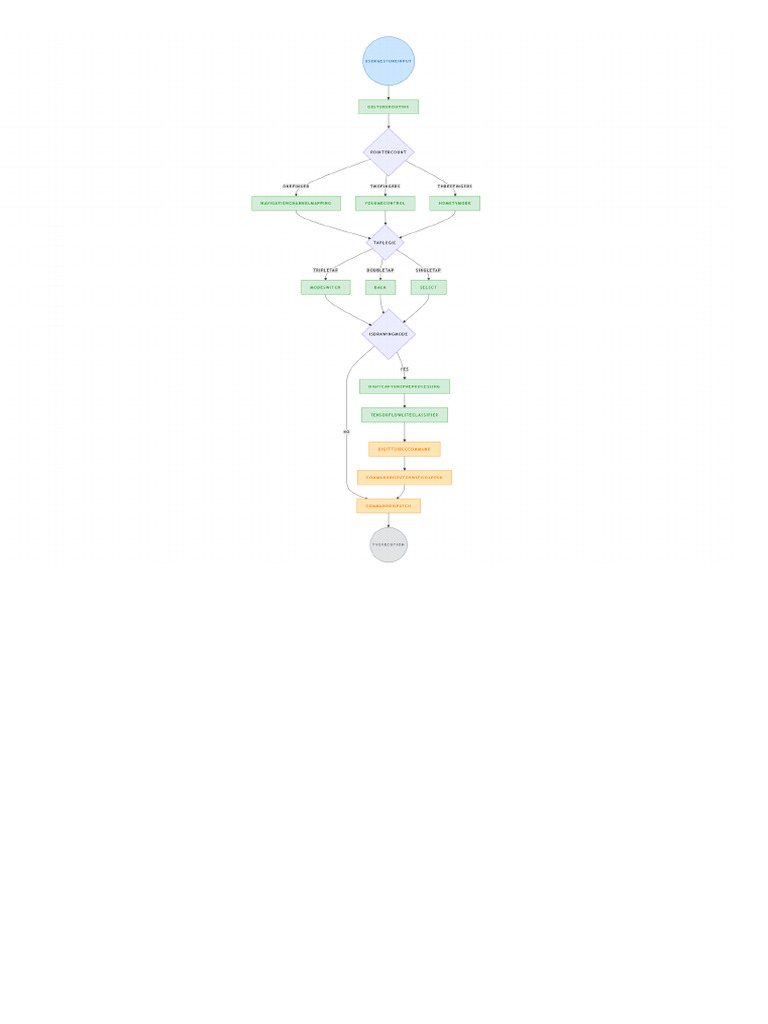 NoteGPT Flowchart 1759340670597 | PDF