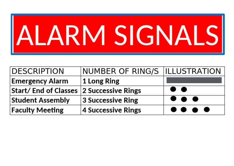 Alarm Signals | PDF