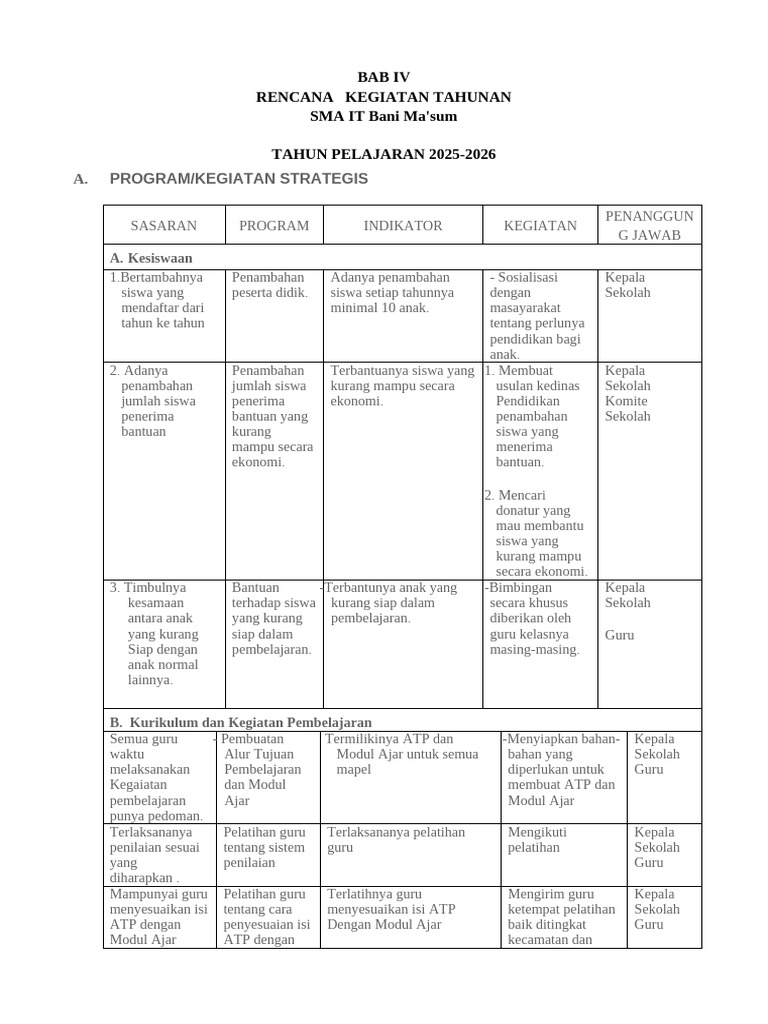 RKT SMA IT Bani Ma'sum Tahun Ajaran 2025-2026 | PDF