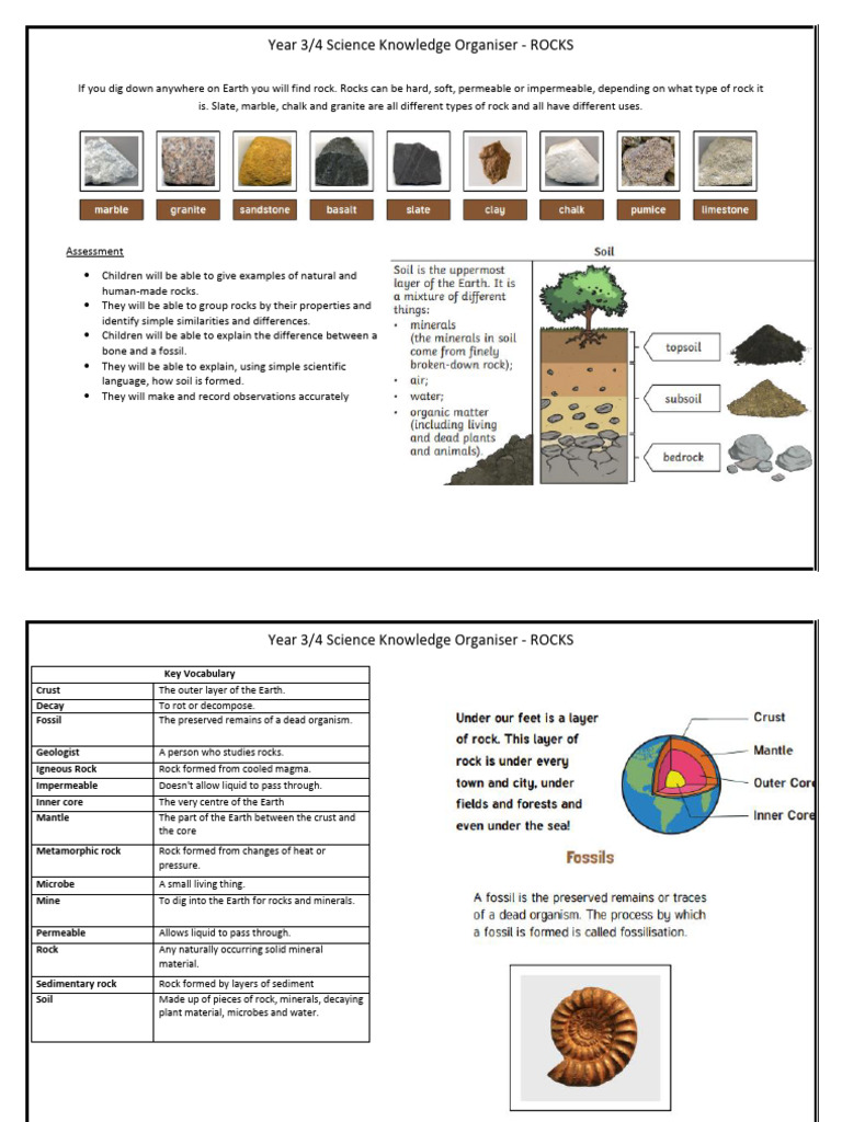 Year 3/4 Science: Rocks Overview | PDF