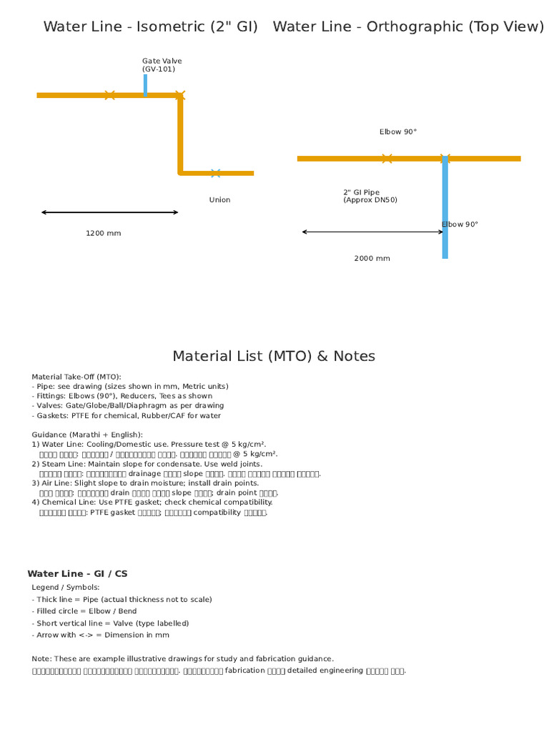 Water Line Example | PDF