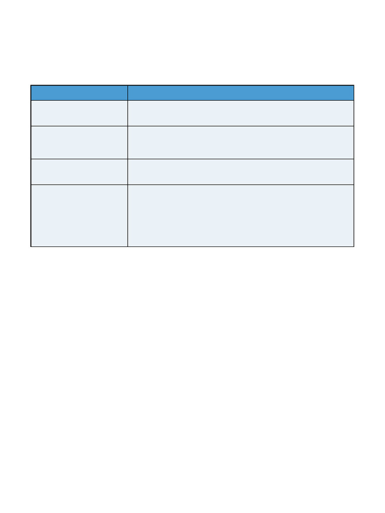 MBBS Subjects Timeline | PDF