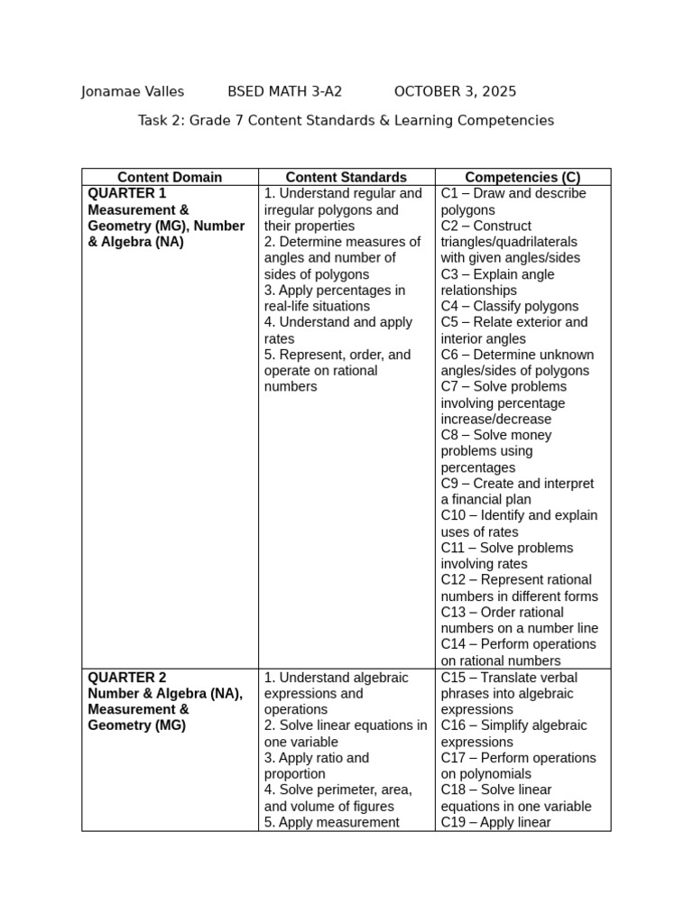 Grade 7 Math Standards & Competencies | PDF | Equations | Algebra