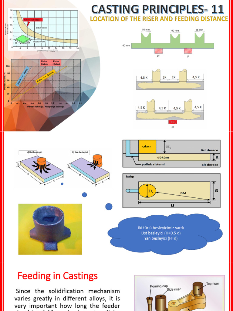 Effective Feeding Distance in Castings | PDF | Metals | Materials