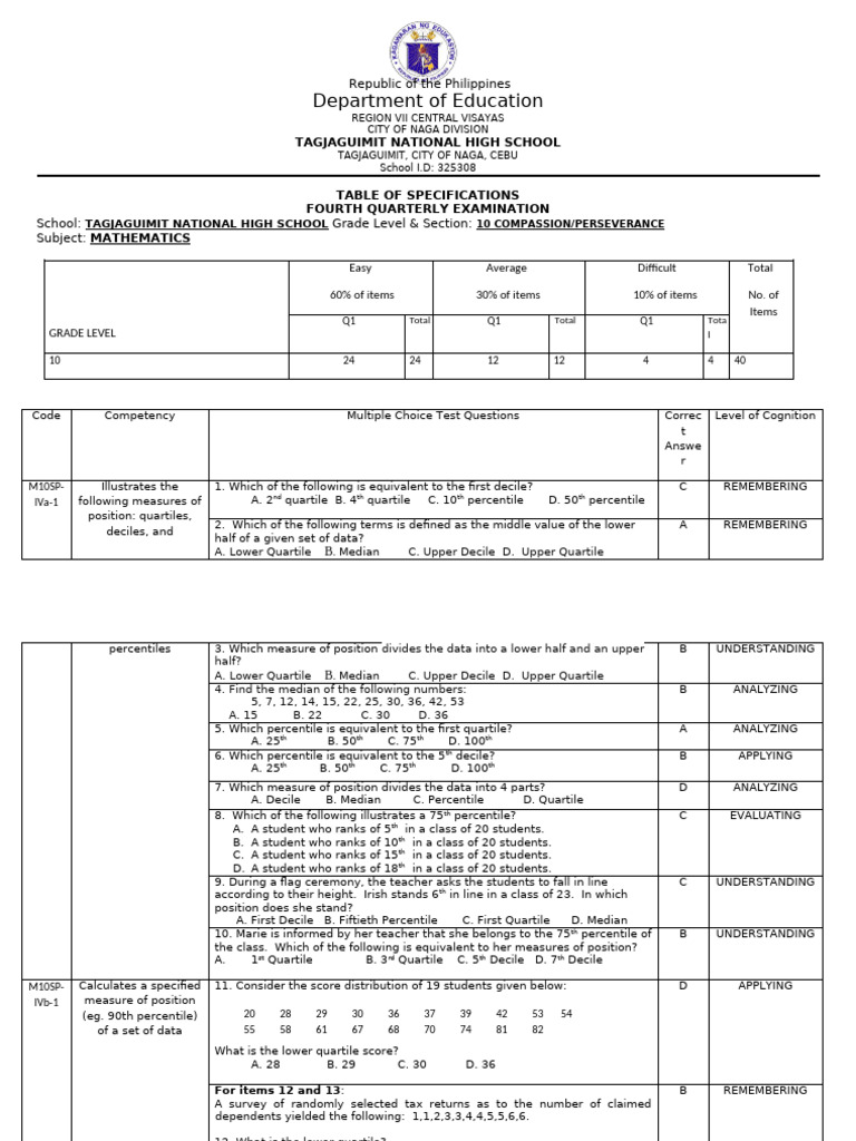 Grade 10 Math Exam Specifications | PDF | Percentile | Quartile