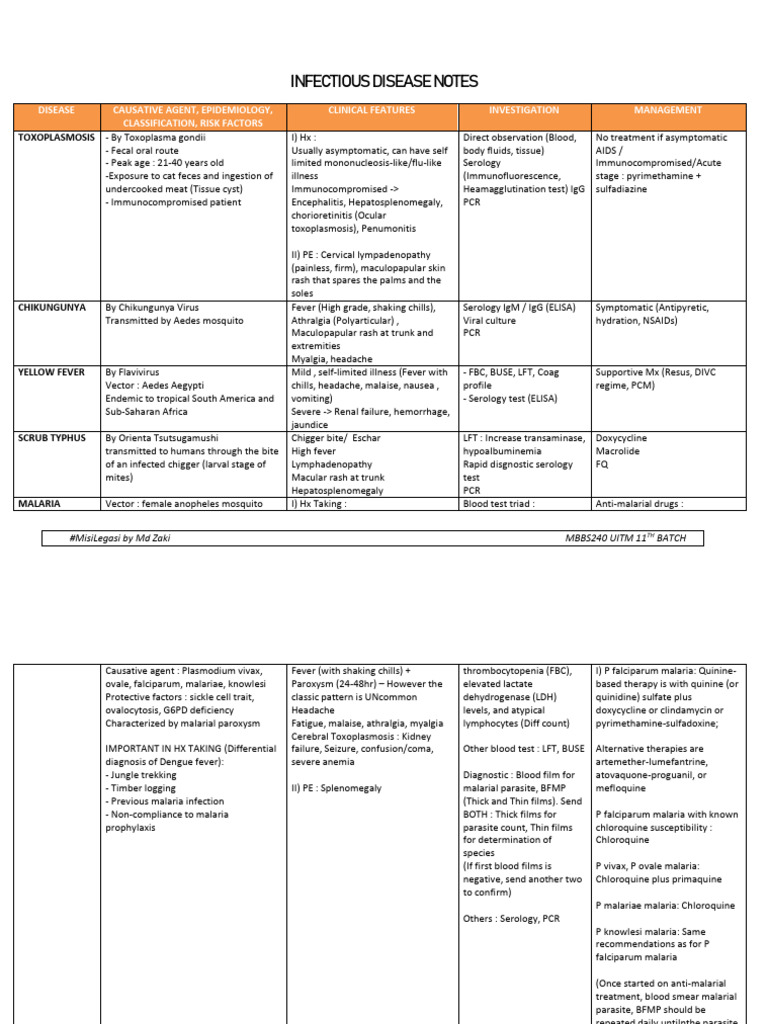 Infectious Disease Overview and Management | PDF | Malaria | Hiv